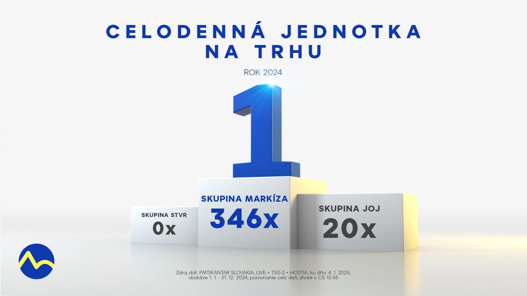 Rok 2024: Celodenná jednotka na trhu