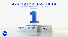 Skupina Markíza v apríli 2026 trhovým lídrom každý jeden deň, Na nože najsledovanejším programom mesiaca