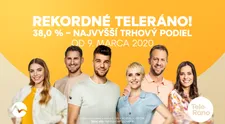 Teleráno prelomilo viac než 5-ročný rekord, podvečerný Sľub ovládol pondelkový televízny trh
