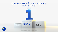 Skupina Markíza potvrdila líderskú pozíciu: V roku 2025 opäť rástla a zvýšila náskok pred konkurenciou