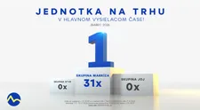 Neprerušená séria víťazstiev: Skupina Markíza jednotkou trhu každý marcový deň
