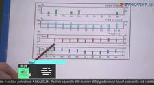 Nekonečná láska: 169. a 170. epizóda