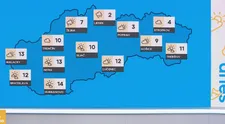 Noví moderátori Počasia mali premiéru v Teleráne. Tieto mená nikto nečakal