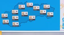 Noví moderátori Počasia mali premiéru v Teleráne. Tieto mená nikto nečakal