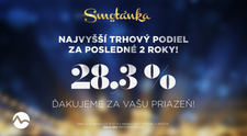 Silný víkend pre publicistiku Markízy: Smotánka s najvyšším podielom za dva roky, Na telo prekonalo tohtoročné rekordy