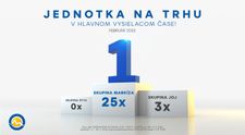Skupina Markíza nedala konkurencii šancu ani v uplynulom februári 2022, Druhá šanca najsledovanejším seriálom na trhu