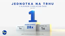 Skupina Markíza bola aj v júni 2025 trhovým lídrom každý jeden deň, seriálové megahity Sľub a Dunaj najsledovanejšími programami mesiaca