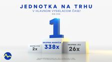 Skupina Markíza aj v roku 2024 suverénne kraľovala televíznemu trhu, medziročne si opäť polepšila