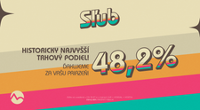 Sľub sa odtrhol z reťaze: S rekordným podielom 48,2 % ho sledoval takmer každý druhý divák pri obrazovke