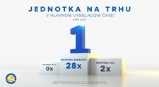 Skupina Markíza bola v apríli suverénnym trhovým lídrom, Druhá šanca najsledovanejším programom mesiaca