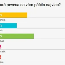 Najkrajšia nevesta