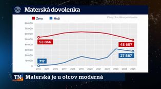 Materská je u otcov moderná