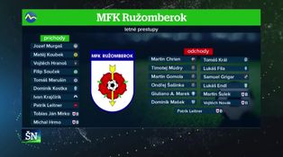 Zemetrasenie v Ružomberku