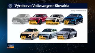 Slovenské Porsche