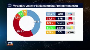 Volebné otrasy v Nemecku