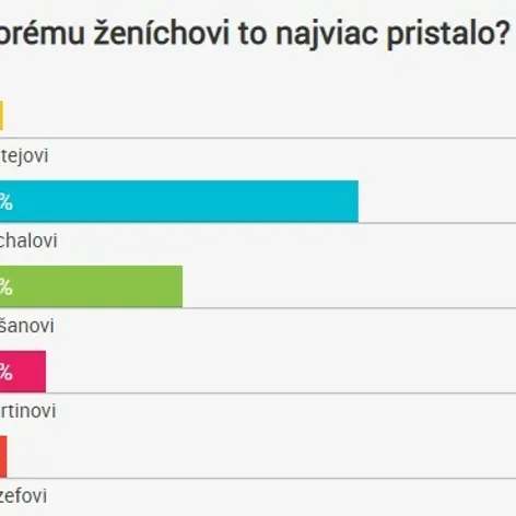 Najkrajší ženích