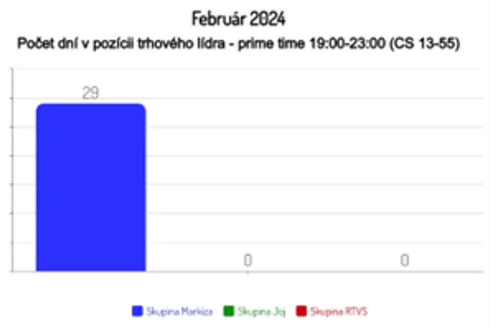 Február 2024