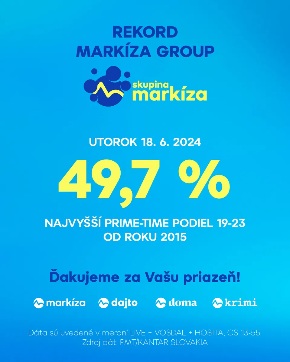 Skupina Markíza