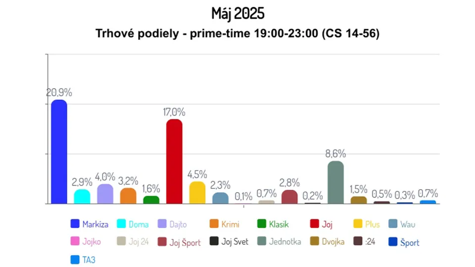 Máj 2025