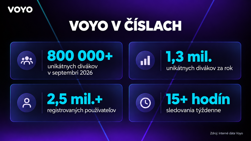 Voyo v číslach