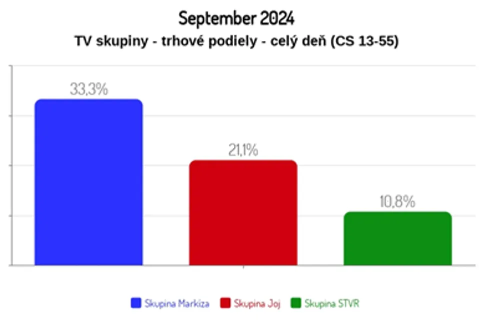 September 2024
