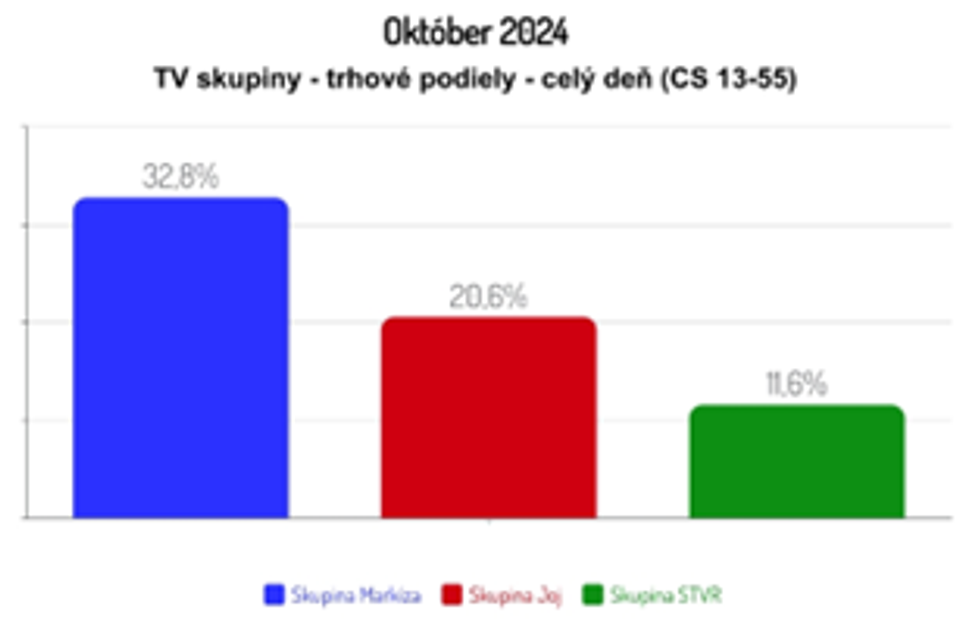 Október 2024