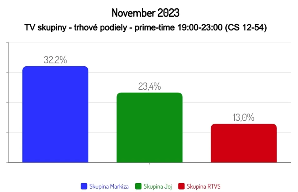 November 2023