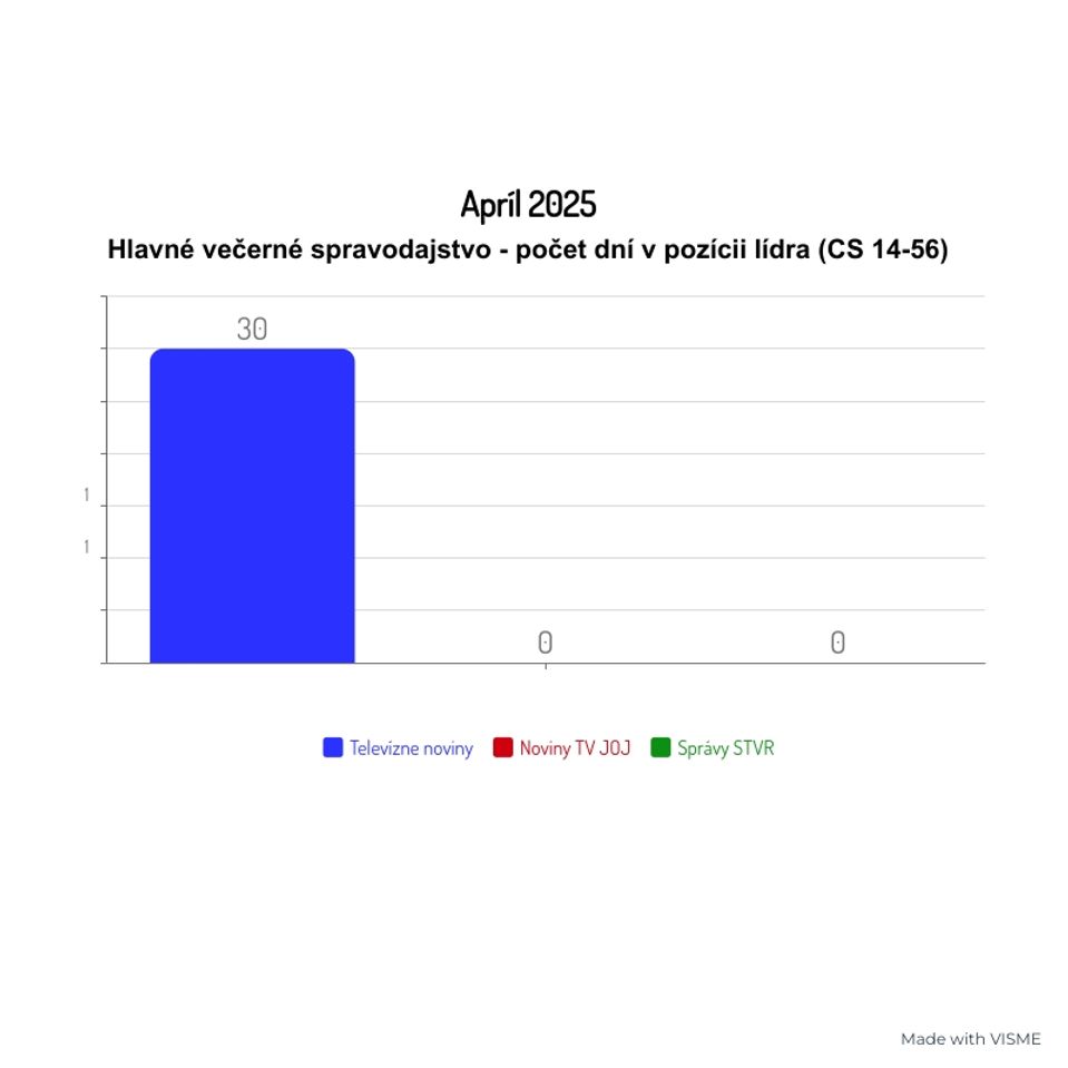 Apríl 2025