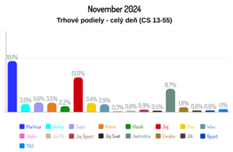 November 2024