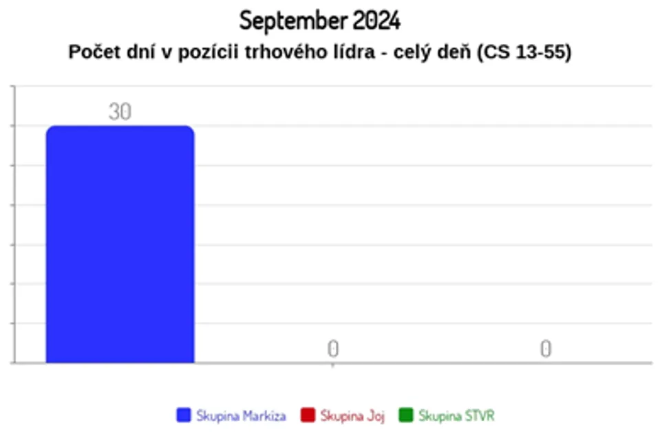 September 2024