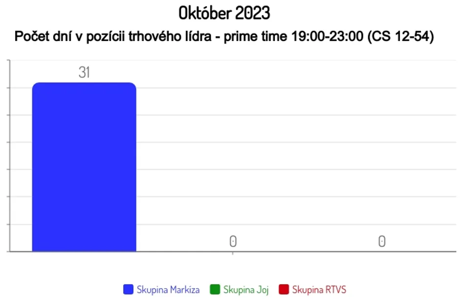 Október 2023
