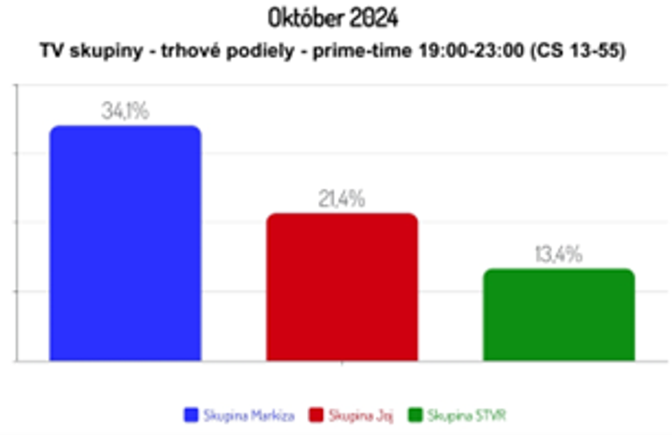 Október 2024