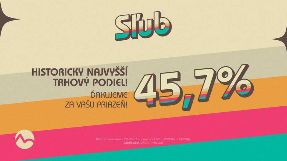 Historicky najvyšší trhový podiel seriálu Sľub!