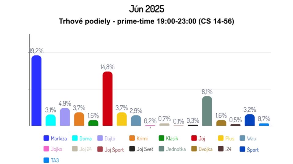Jún 2025