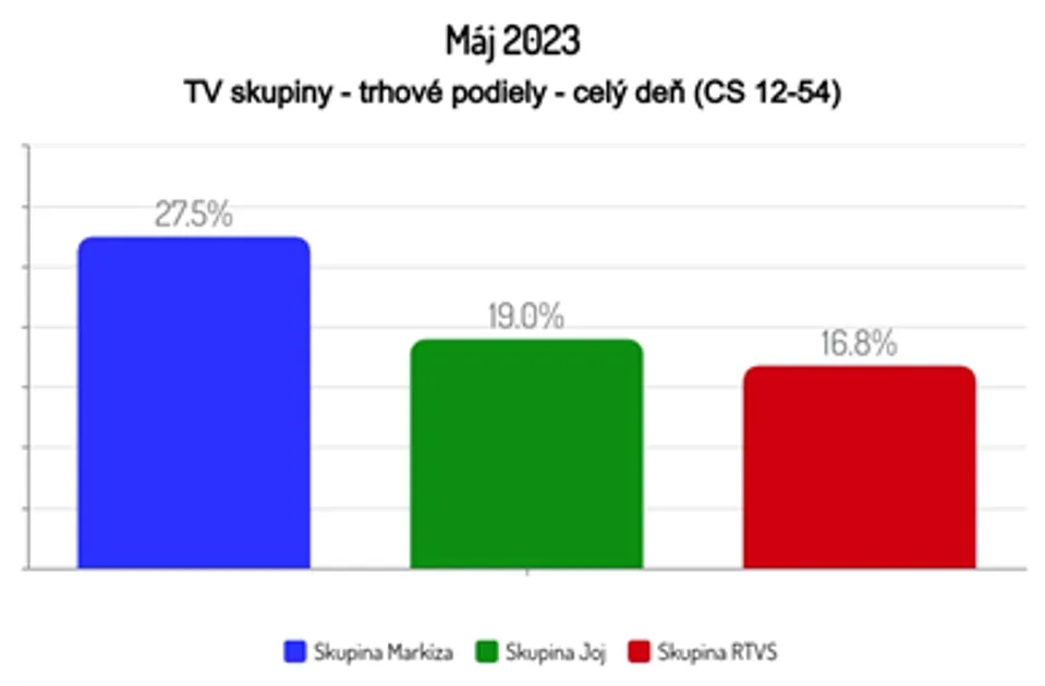 Máj 2023