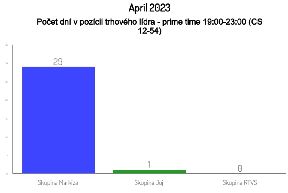 Apríl 2023