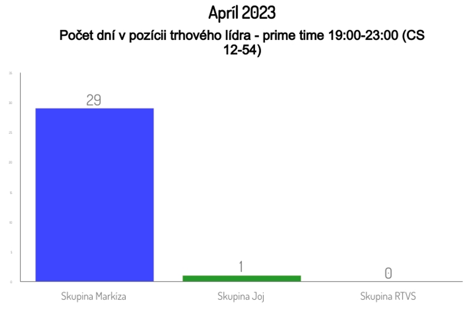 Apríl 2023