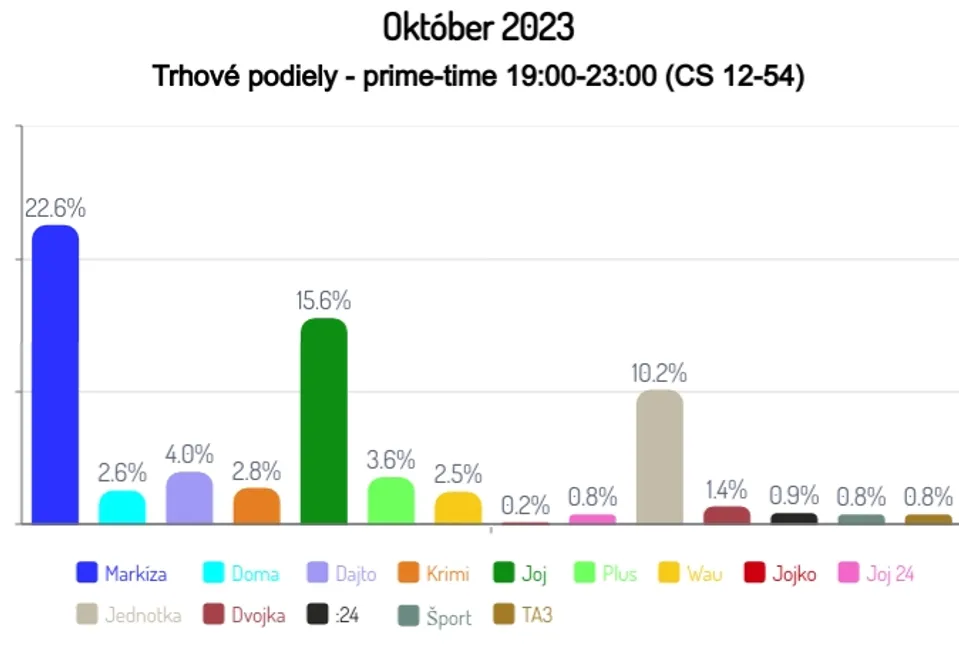 Október 2023