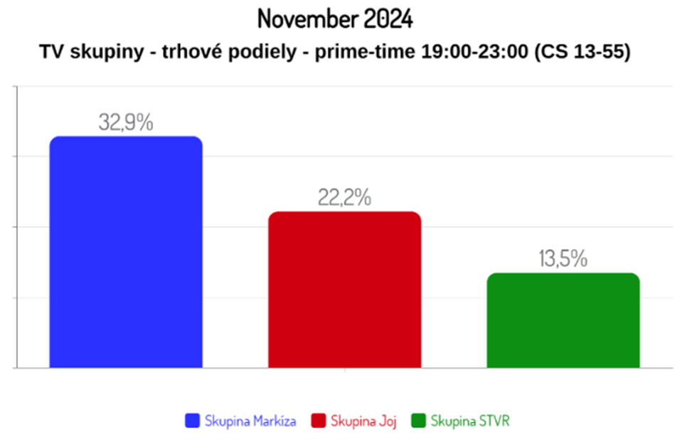 November 2024