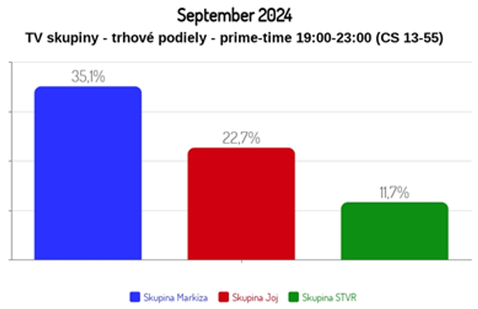 September 2024
