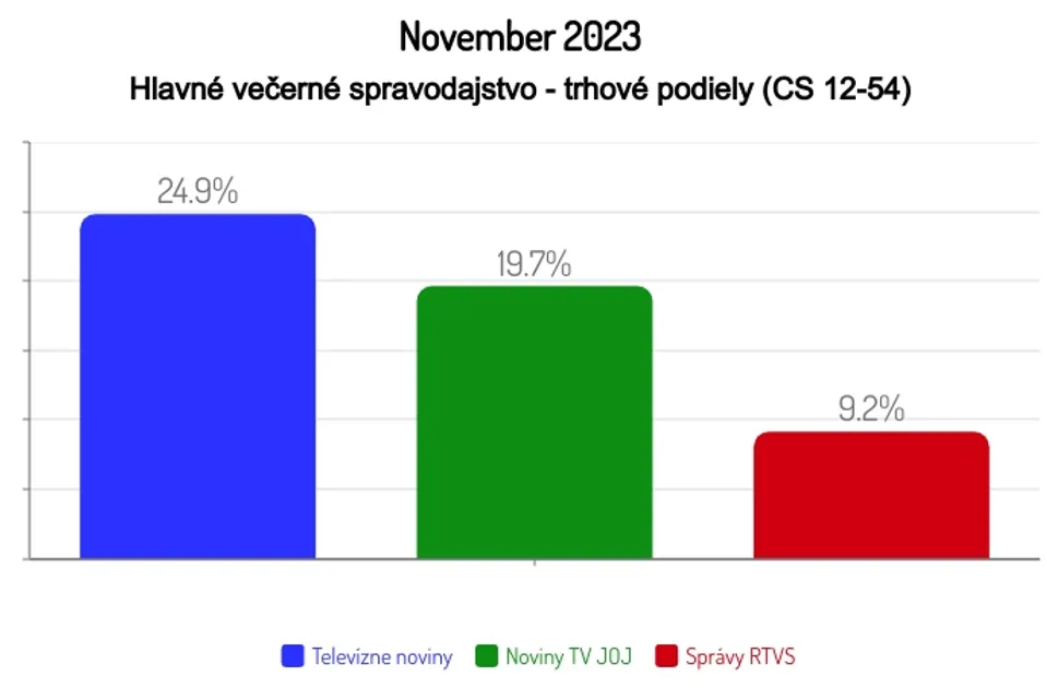 November 2023