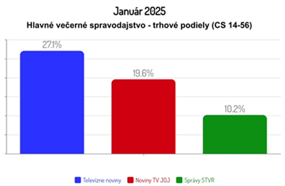Január 2025