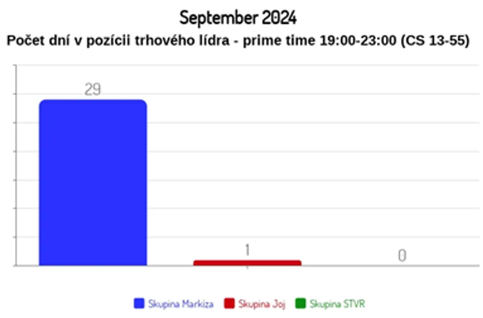 September 2024