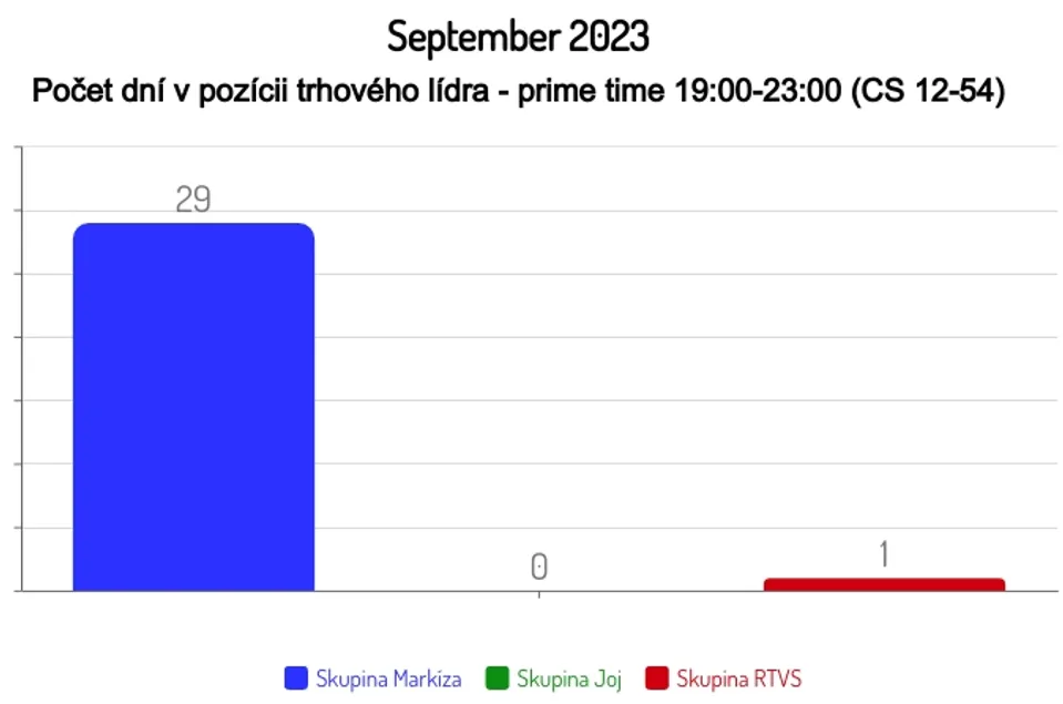 September 2023