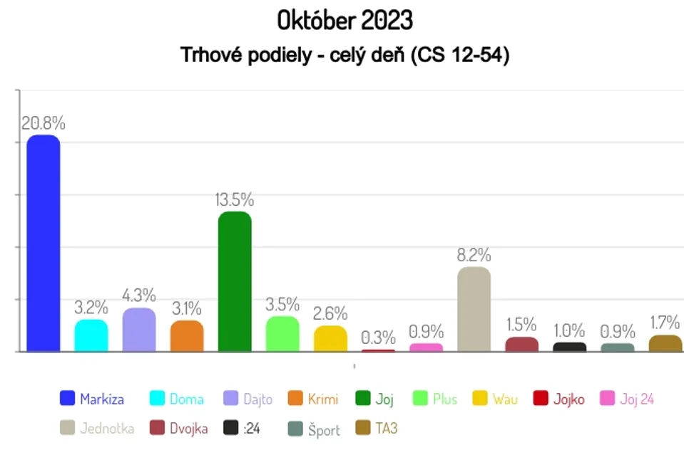 Október 2023