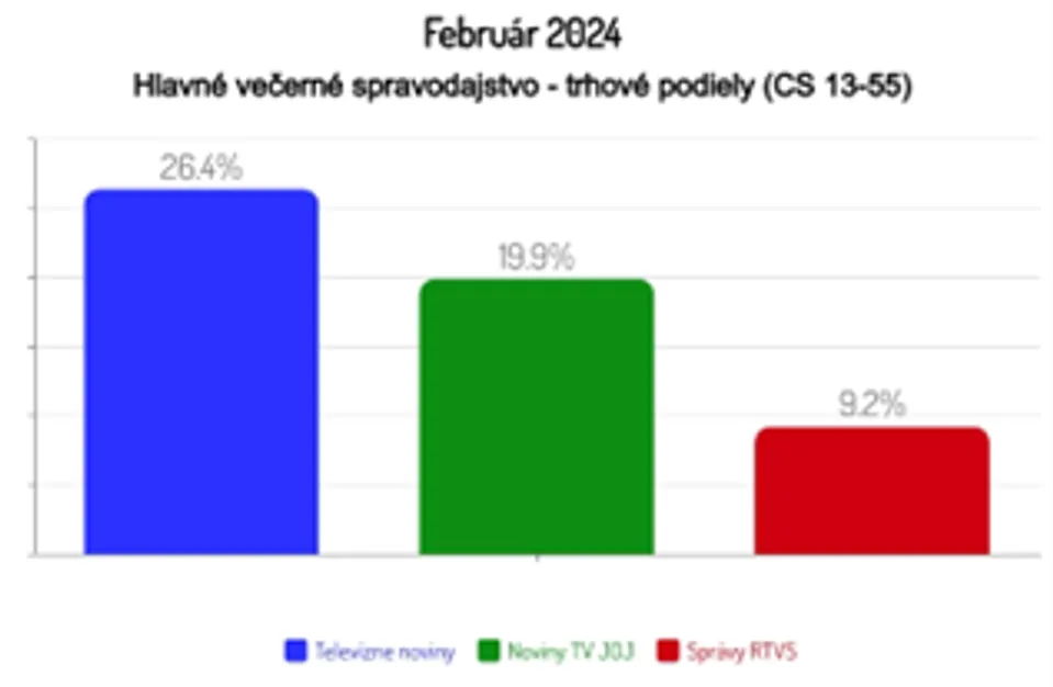 Február 2024