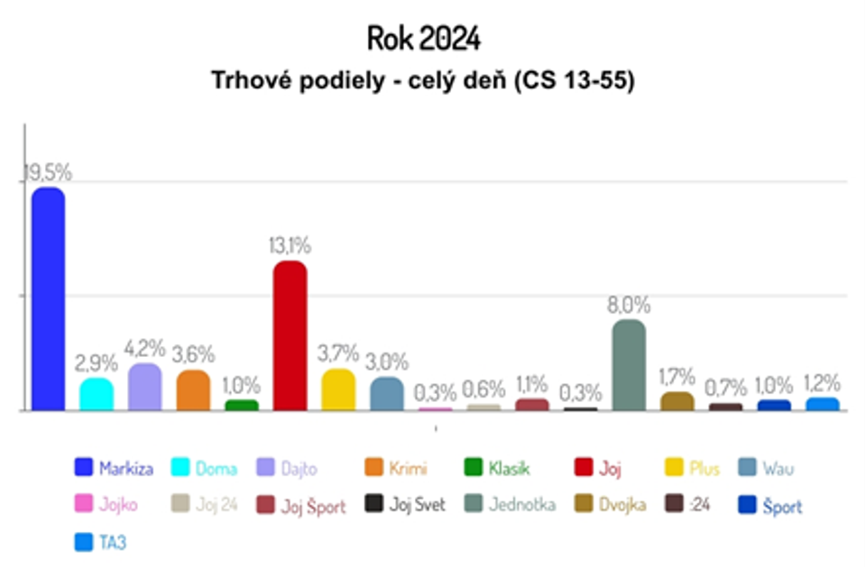 Rok 2024