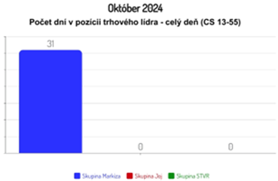 Október 2024