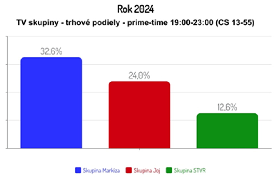 Rok 2024