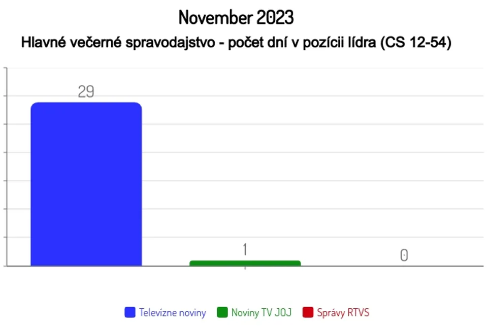 November 2023